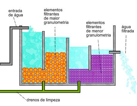 filtro filtro