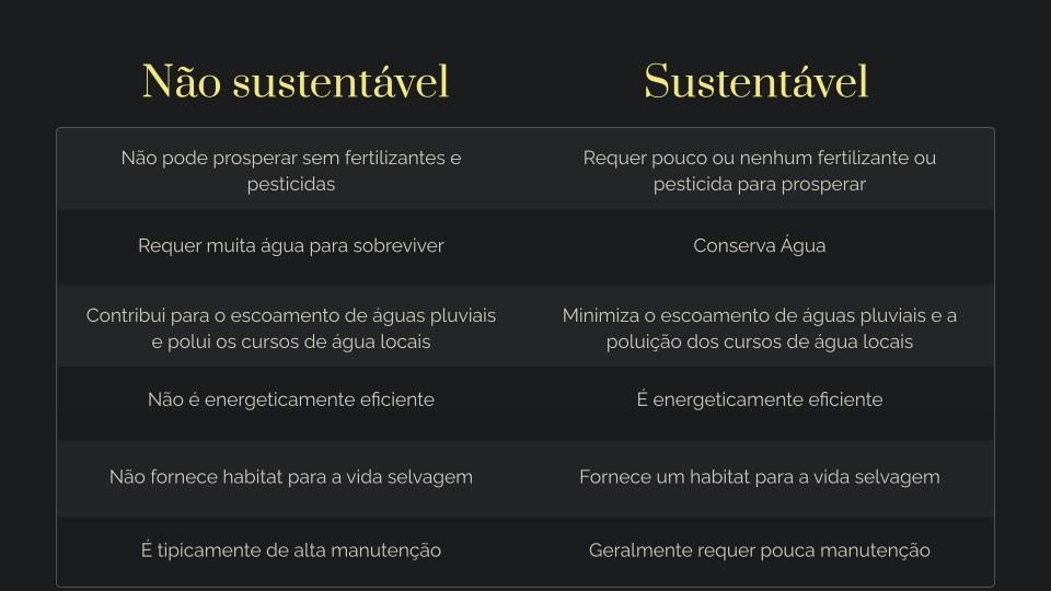 26 Soluções Sustentáveis para o Paisagismo 1 Sustentabilidade versus Não sustentabilidade